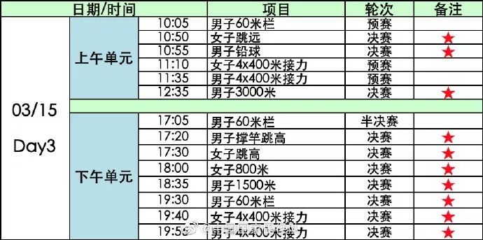 “南京魔方,田径梦想”2020年世界室内田径锦标赛 “南京魔方,田径梦想”2020年世界室内田径锦标赛