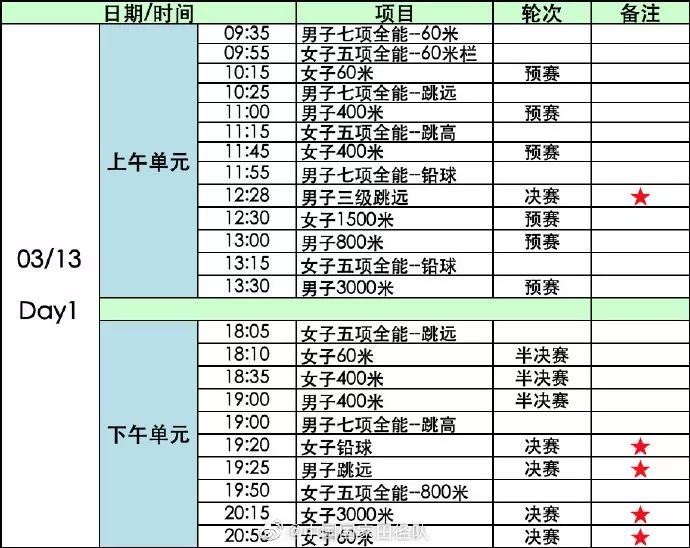“南京魔方,田径梦想”2020年世界室内田径锦标赛 “南京魔方,田径梦想”2020年世界室内田径锦标赛